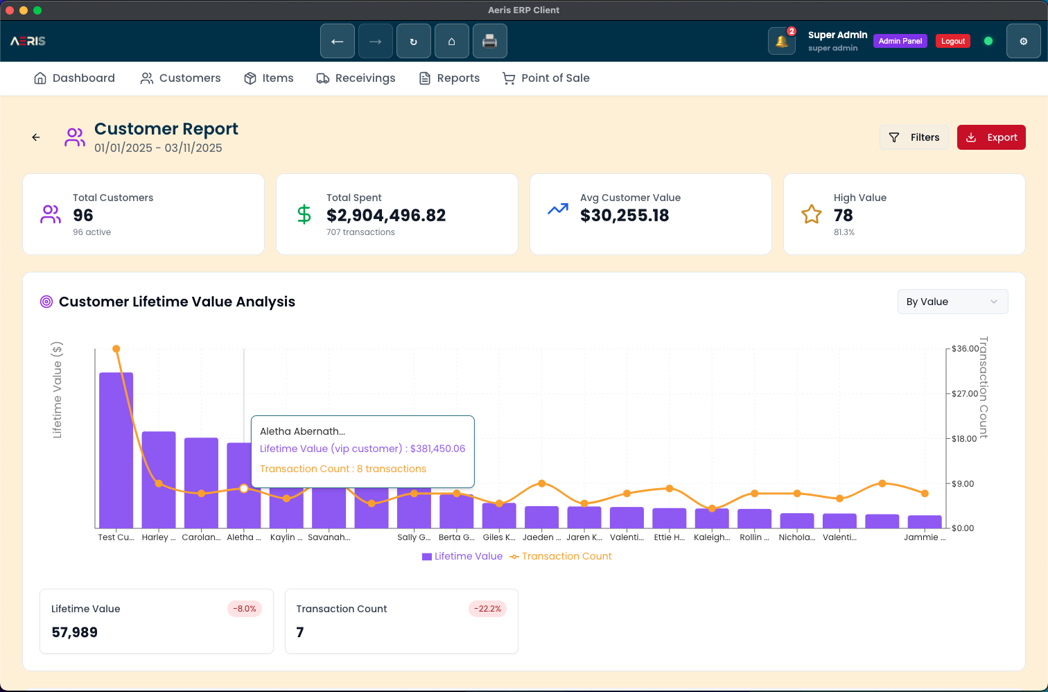 Insights That Drive Growth